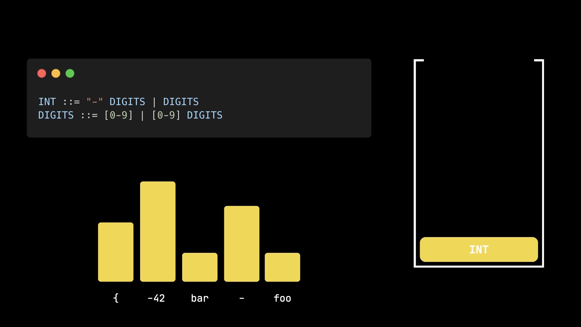 vocab distribution with INT on stack