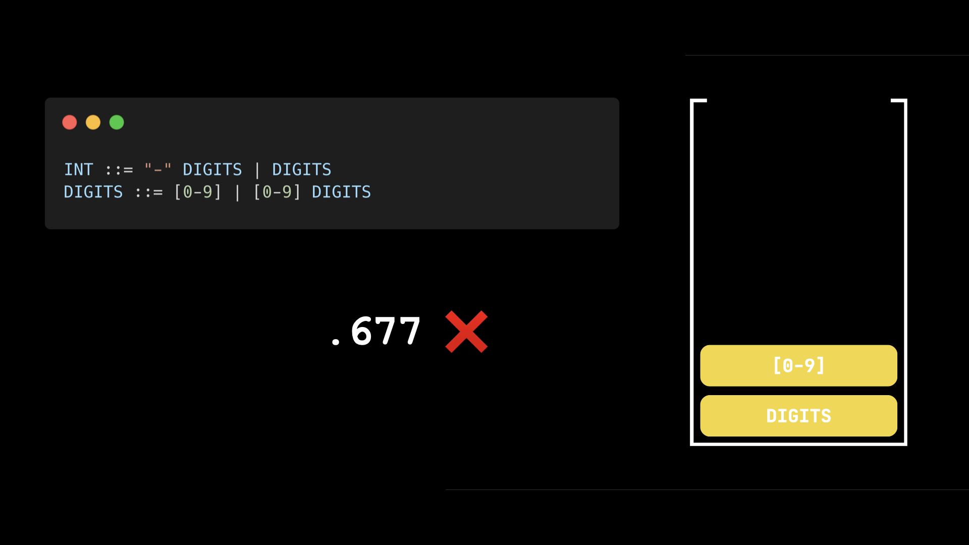 stack: [[0-9], DIGITS], string: .677